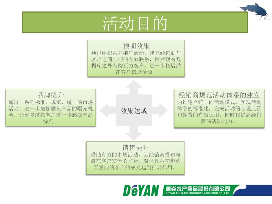 德炎市场推广活动手册_第2页