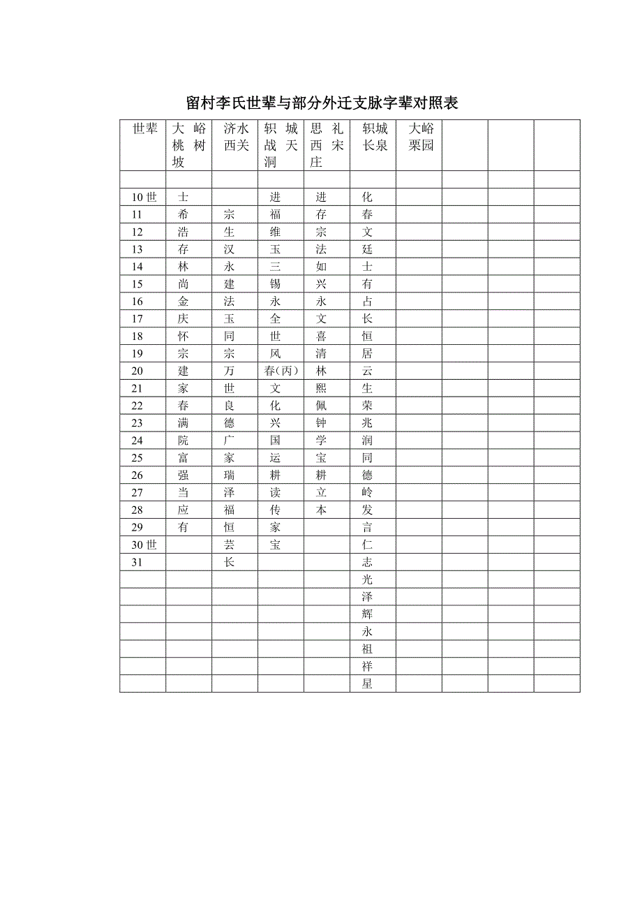 济源市人口分布统计1_第2页