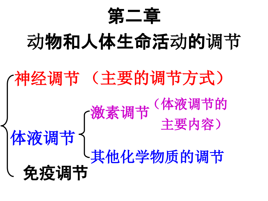 2.2通过激素的调节(上课)_第1页