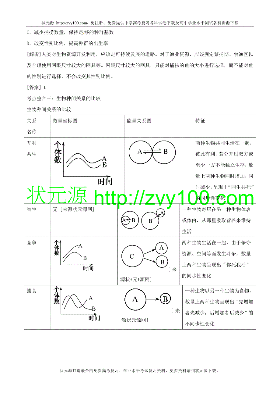 2011高三生物二轮复习学案：专题6生物与环境1_第4页