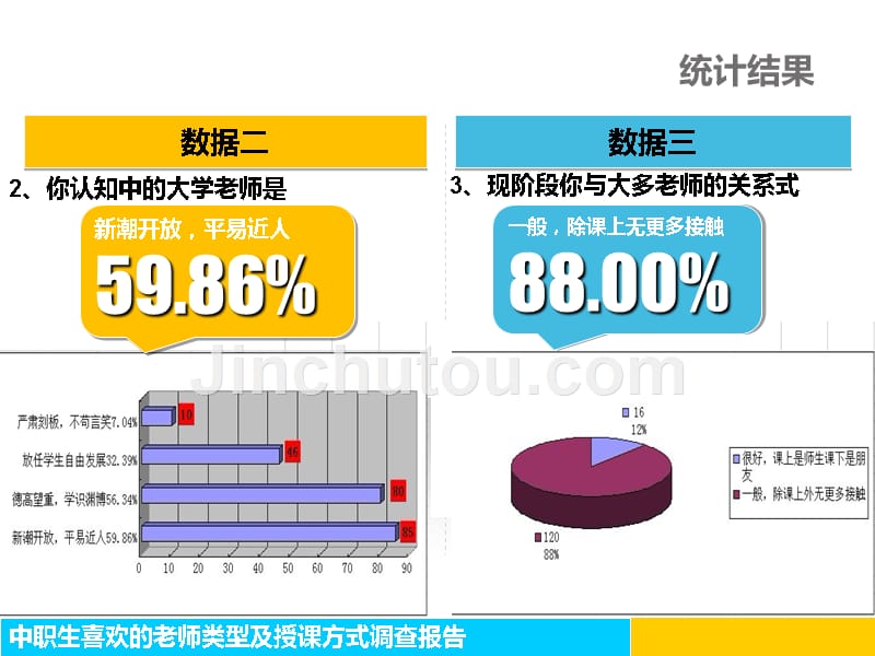 中职生喜欢的老师类型调查报告_第5页