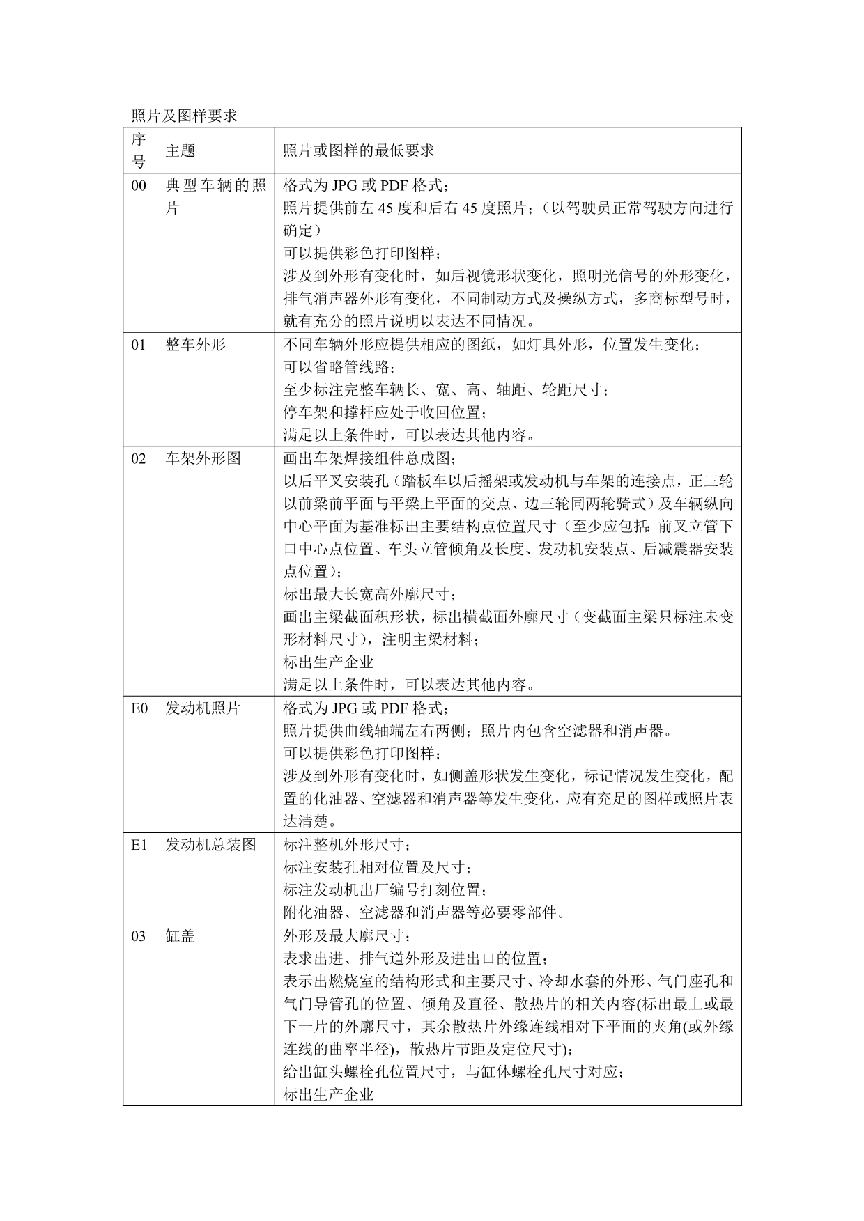 摩托车3C申报图样要求_第2页