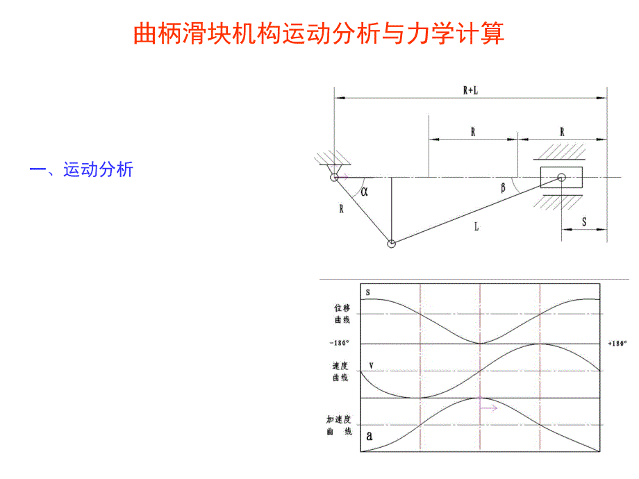 曲柄滑块机构运动分析与力学计算_第1页