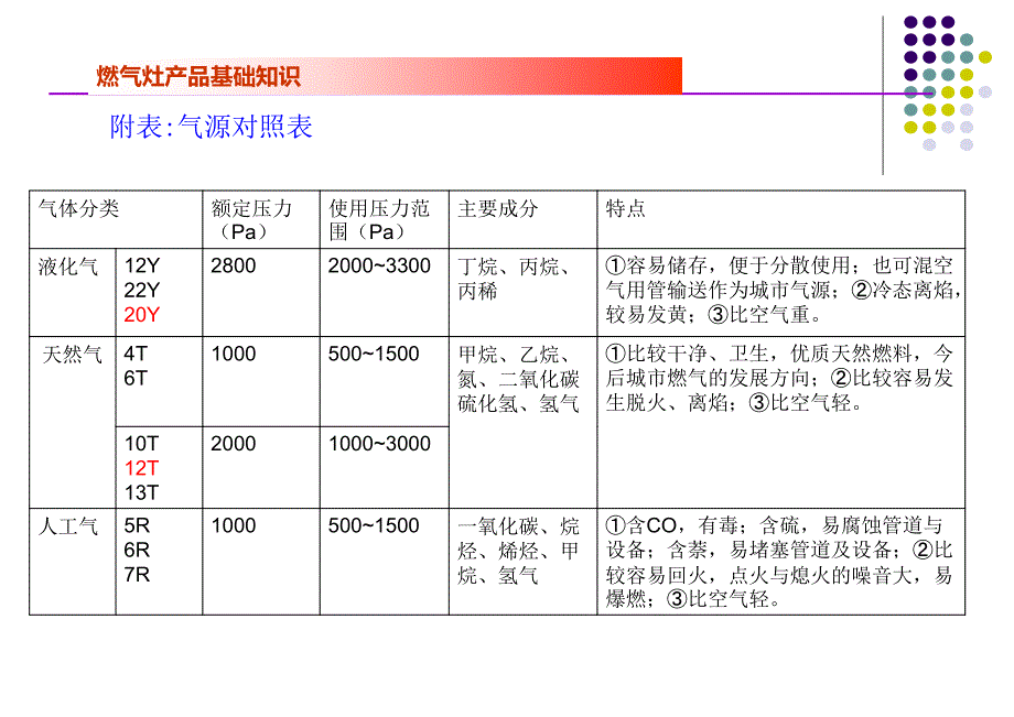 家用德西曼燃气灶工作原理_第4页