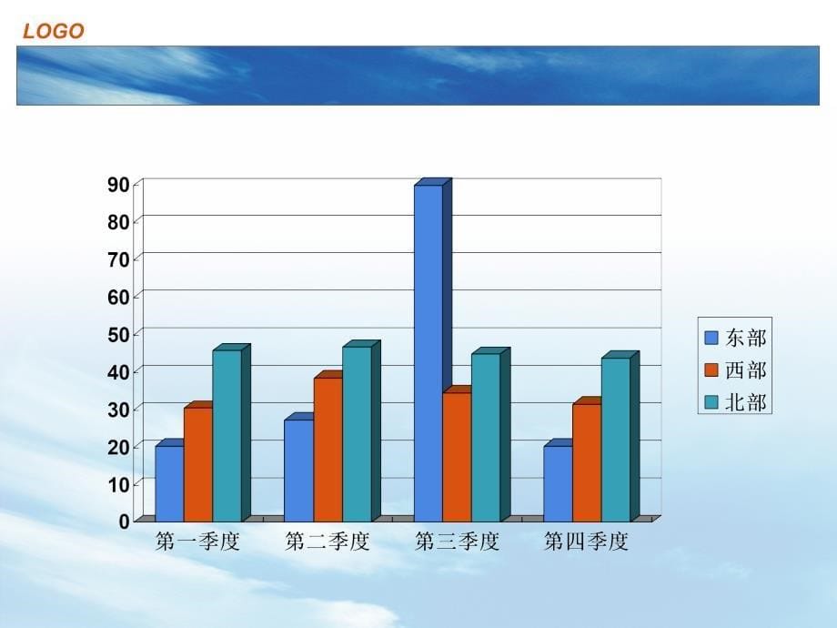 工程部2013年第二季度经营分析1_第5页