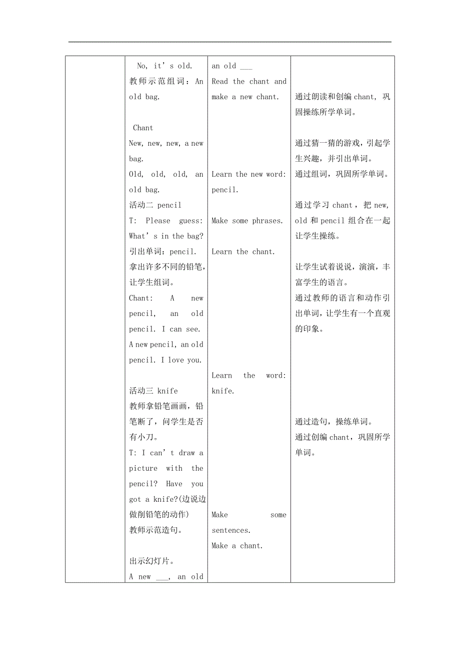 上海新世纪版一年级英语下册教案 Unit 1(4)_第3页