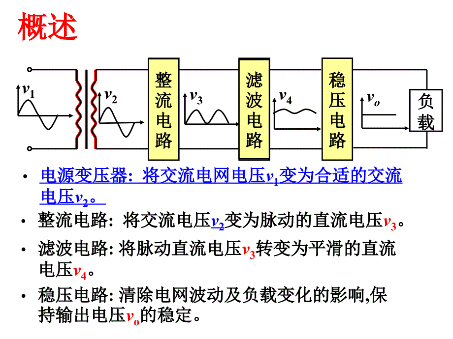 模拟电子技术第10章直流稳压电源_第3页