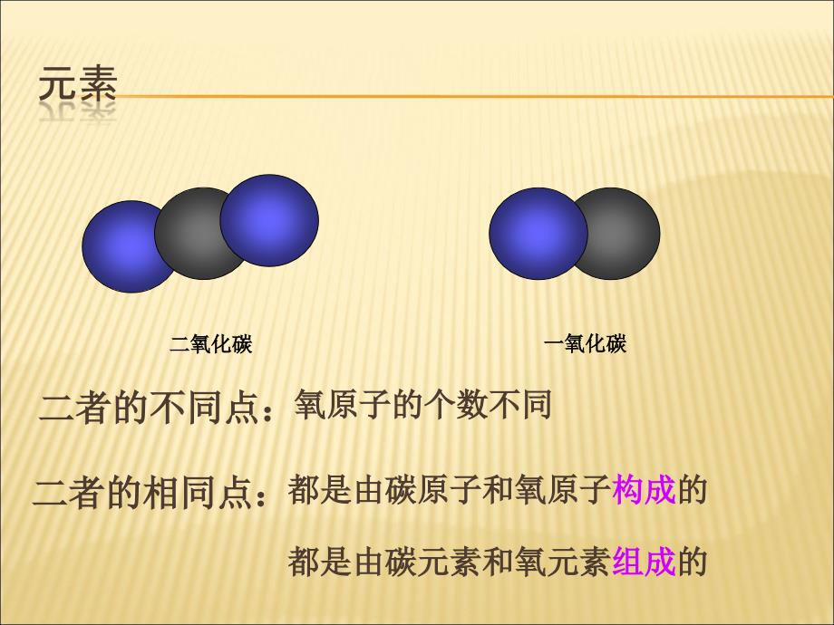 八年级科学组成物质的元素1_第3页