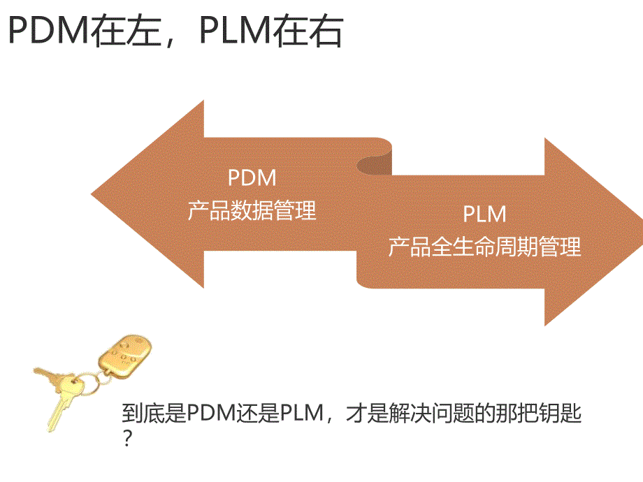 两小时让你明白PDM与PLM (2)_第3页