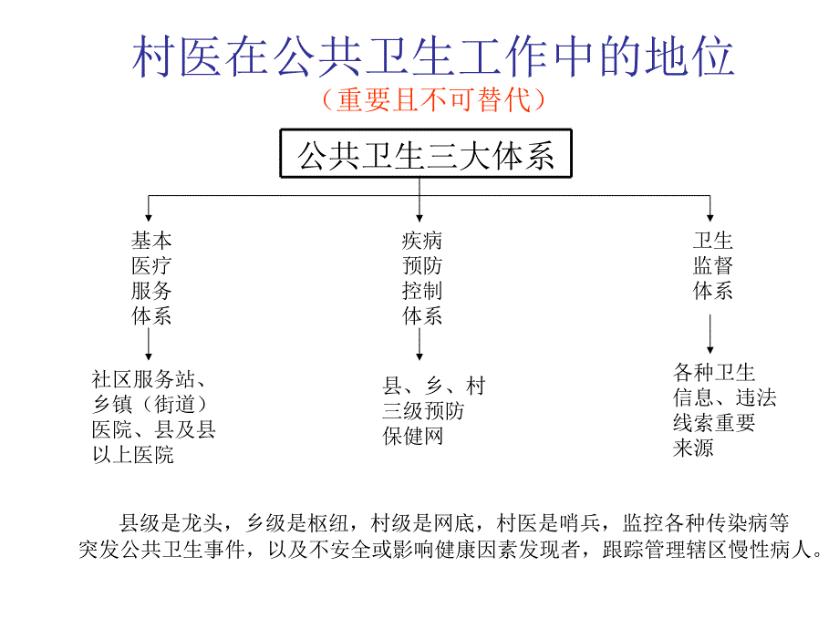 计免疾控培训教材_第2页