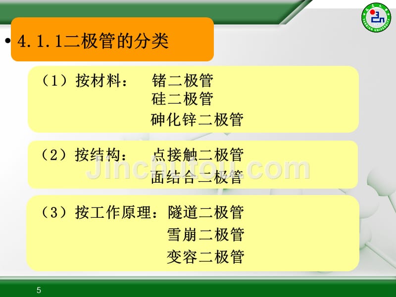 电子技术基础第四章二极管_第5页