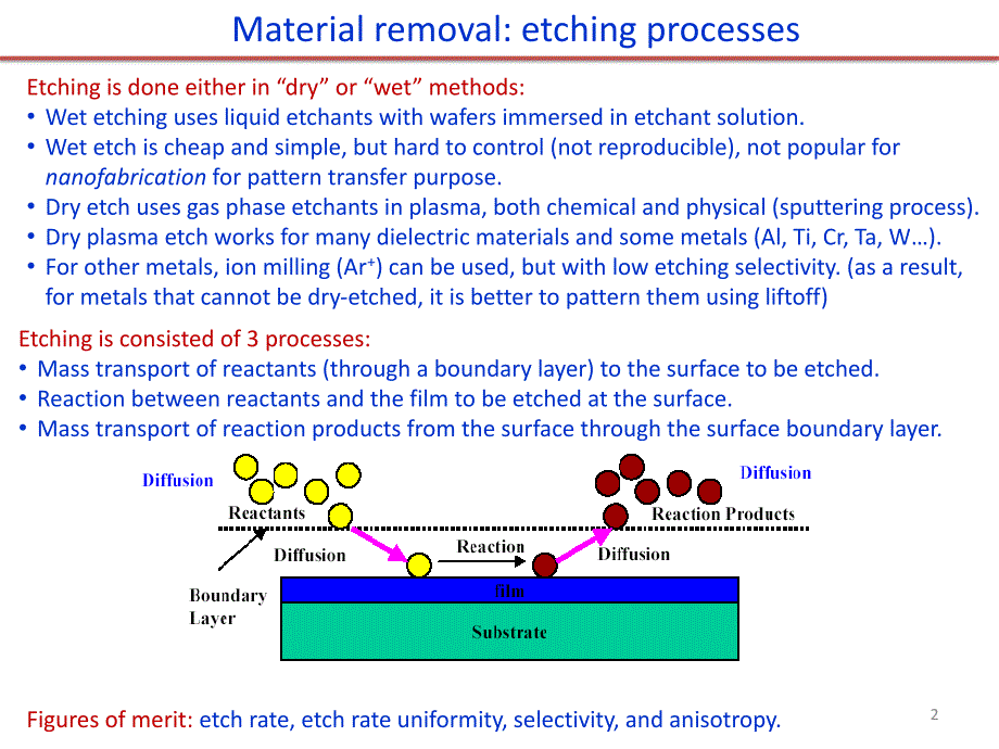 Chapter10_introduce_to_etching_图文_第2页