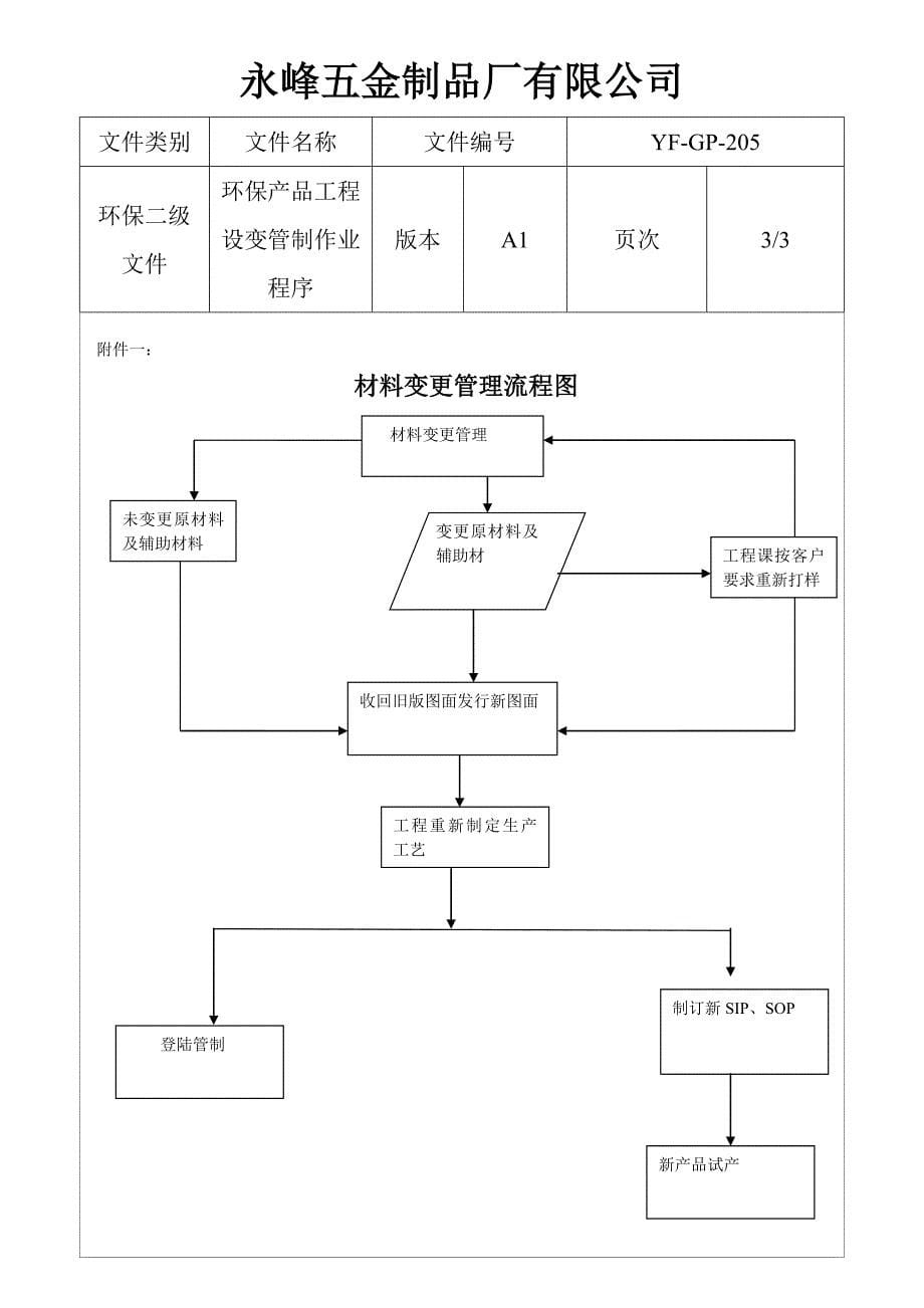 环境有害物质管理作业规范_第5页