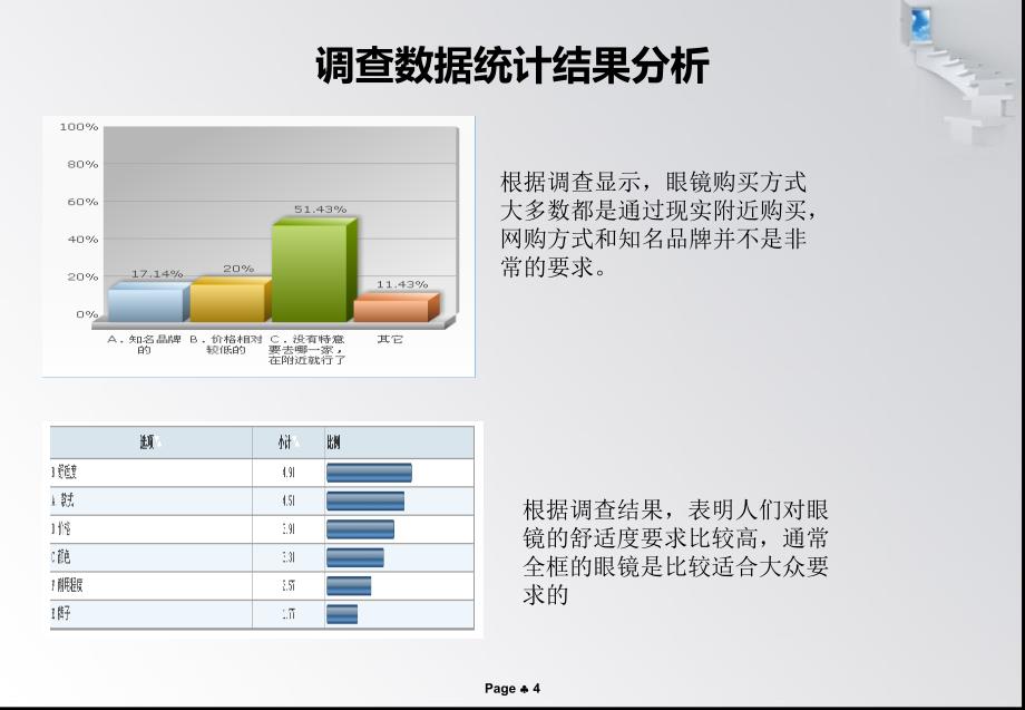 产品设计调研报告书_第4页