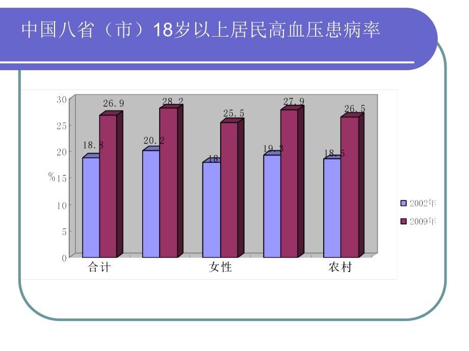 慢病健康管理服务规范和实施方案_第4页