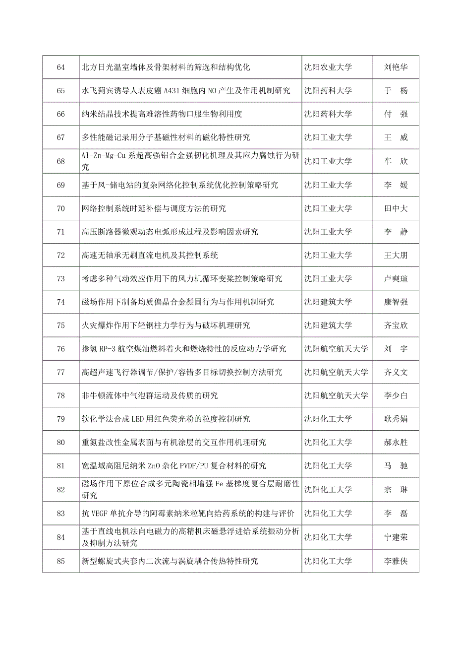 2014年度辽宁省博士科研启动基金计划拟资助项目明细表_第4页