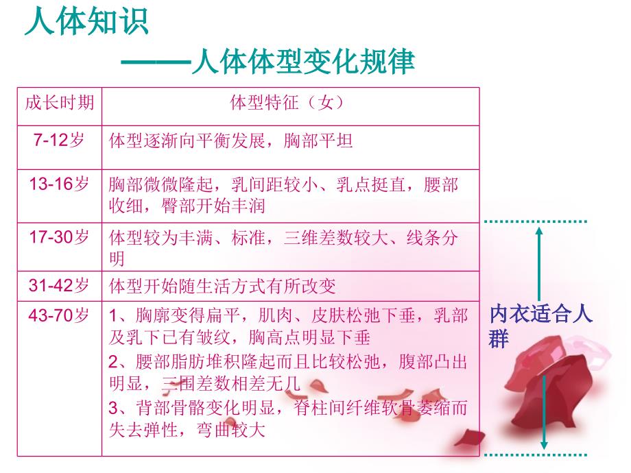 内衣基本知识篇_第3页