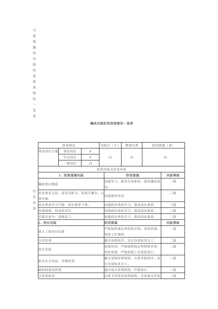 马祖镇廉政风险防范排查情况一览表_第1页