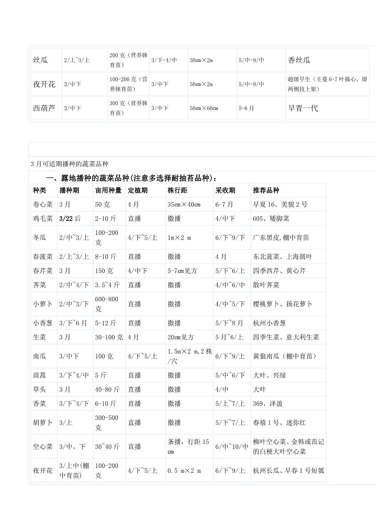 1月可适期播种的蔬菜品种_第3页