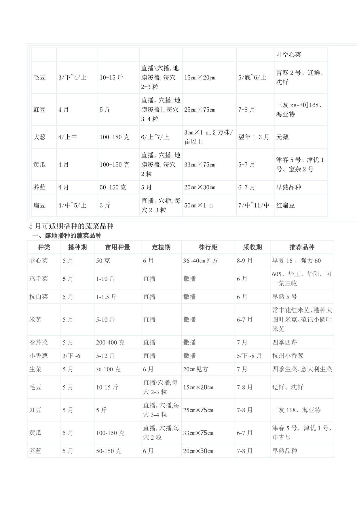 1月可适期播种的蔬菜品种_第5页