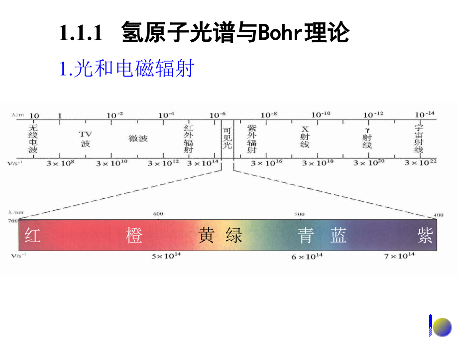 无机化学 原子结构_第3页