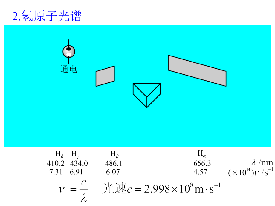 无机化学 原子结构_第4页