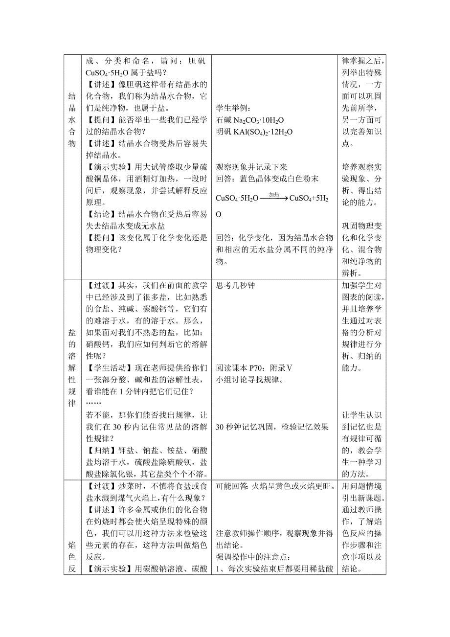 6.2盐和化肥第1课时盐的组成和分类焰色反应_第5页