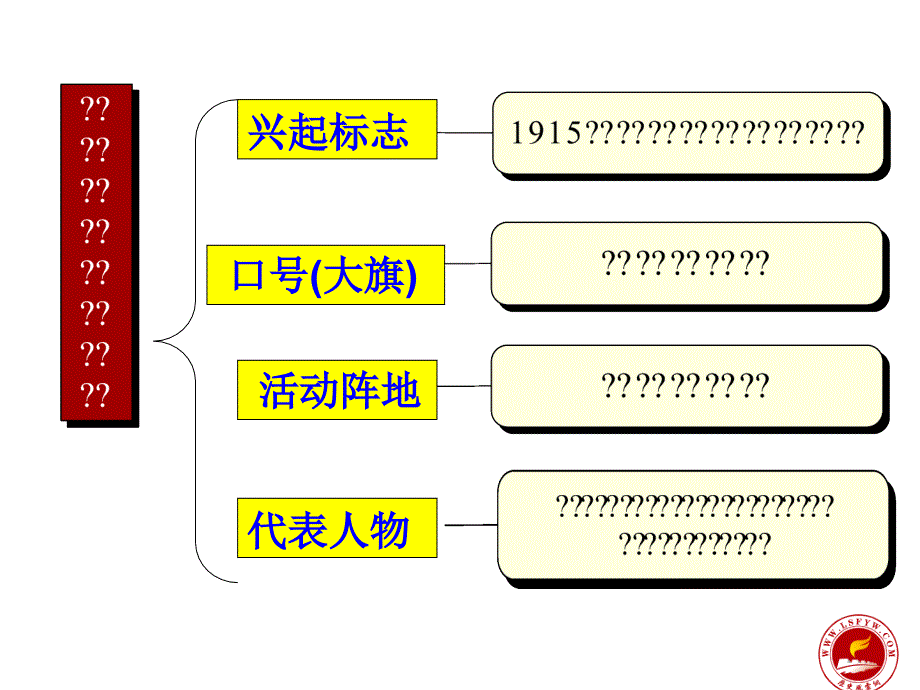 八上第9课新文化运动_第4页