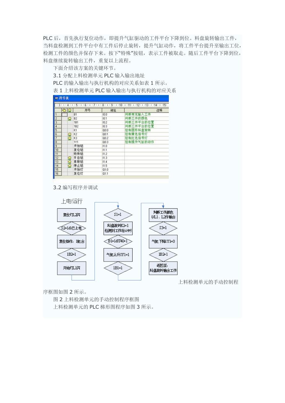 基于PLC的MPS上料检测单元控制系统的设计_第2页