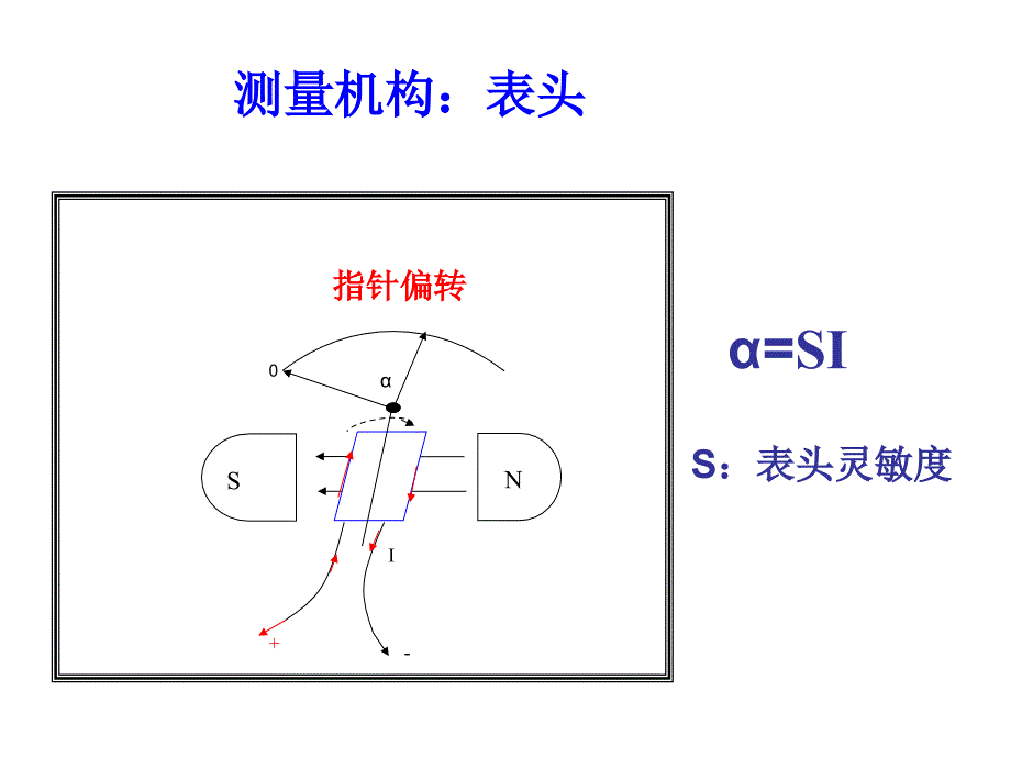 实验一万用表的使用_第3页