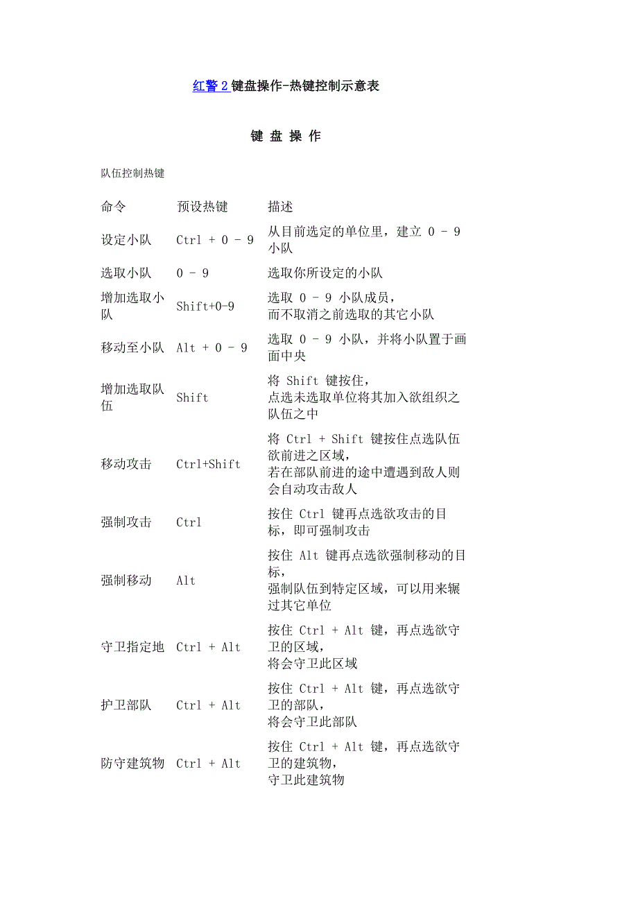 红警2键盘操作_第1页