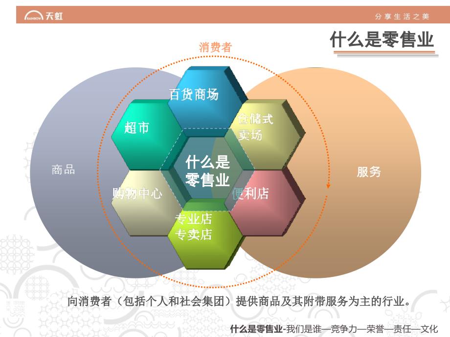 毕业招聘宣讲会_图文_第3页