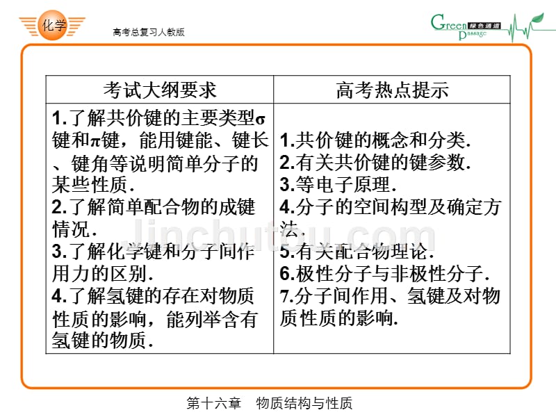 共价键的概念和分类有关共价键的键参数等电子原理_第2页