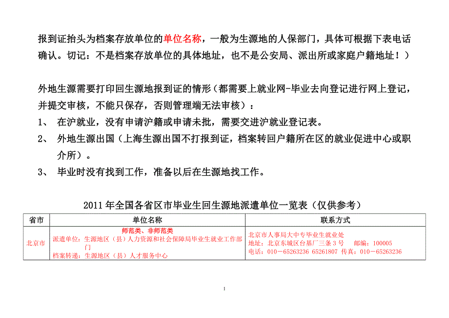 回省报到证全国各省市区毕业生回生源地派遣单位一览表_第1页