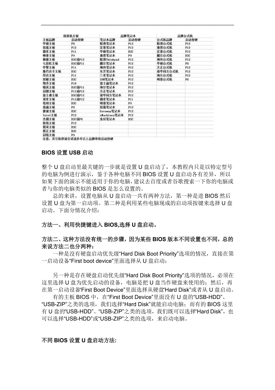 用U盘安装GhostXP系统原理及过程_第4页