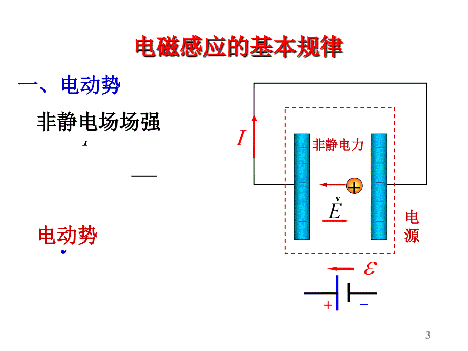 大物-第十六章 电磁感应_第3页