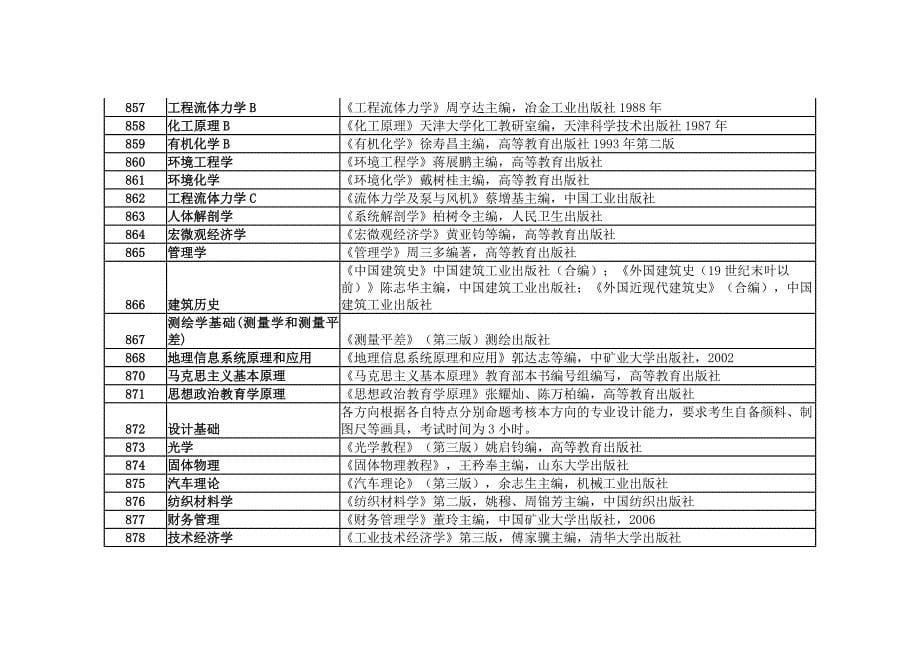 2010年太原理工大学硕士参考书_第5页