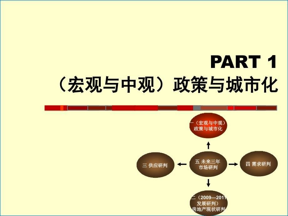 余干县房地产市场未来三年(2012-2015)发展研判_第5页