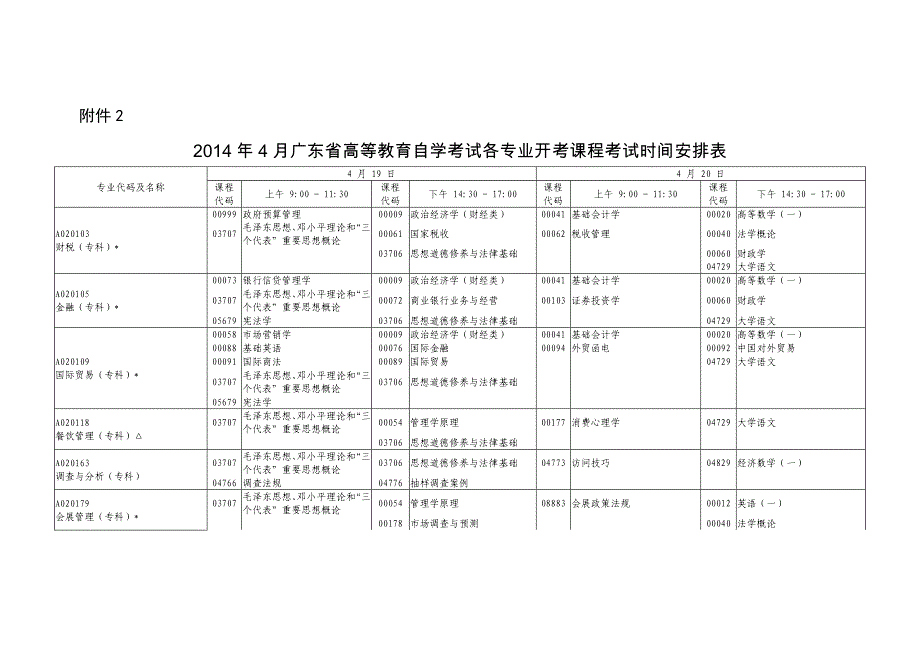 2014年4月自考专业课开考科目_第1页