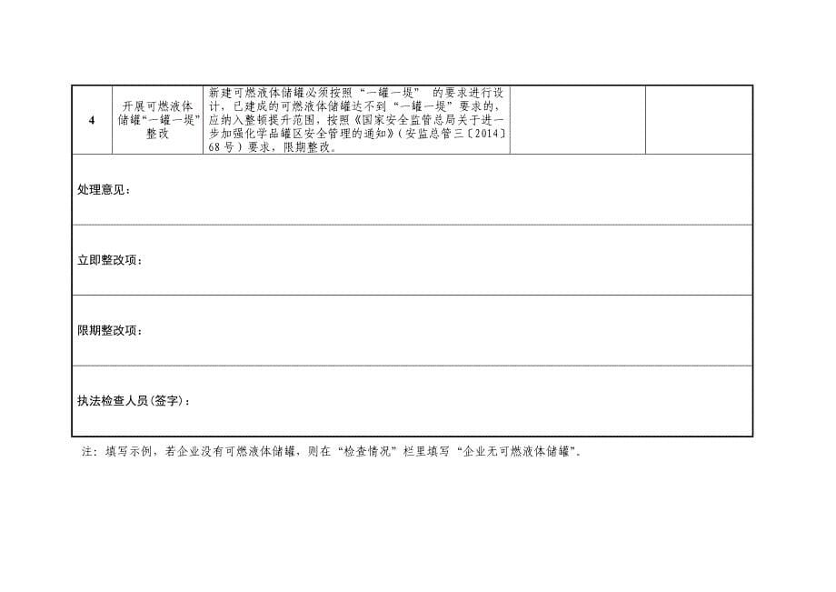 化工企业防泄漏专项整治企业自查自改表_第5页