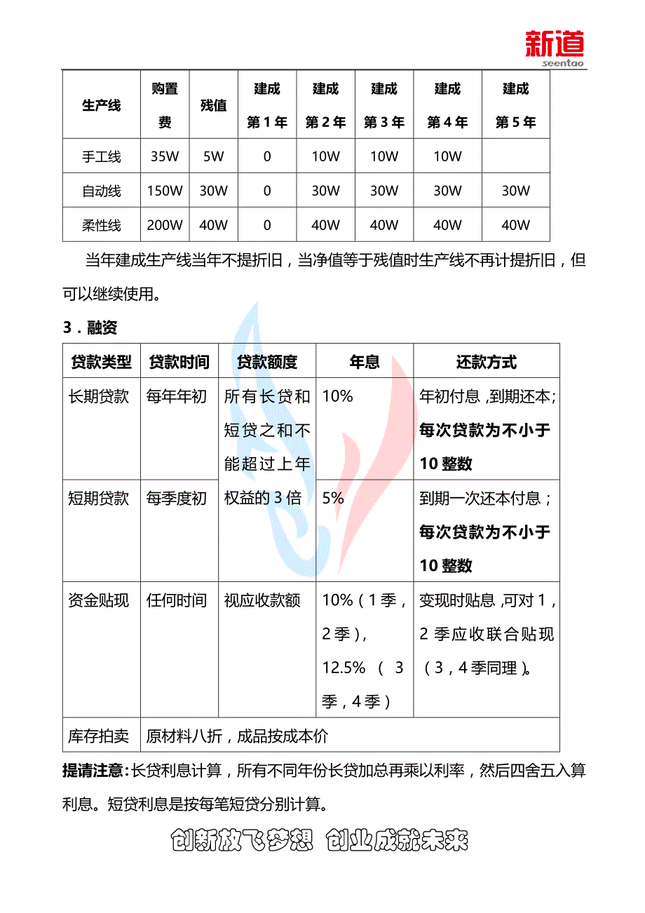 沙盘模拟经营大赛湖南决赛邀比赛技术规则(网络赛)_第3页