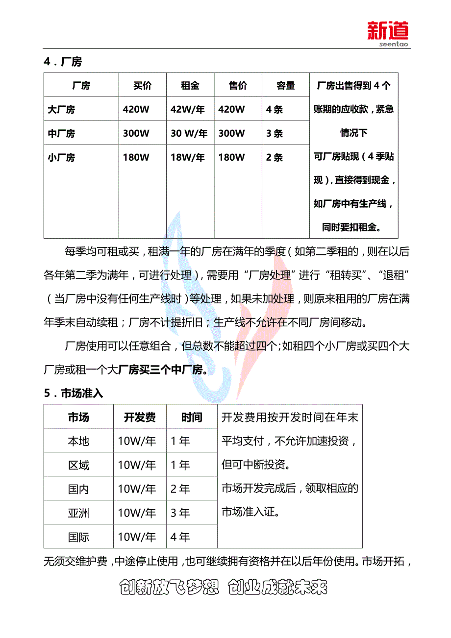 沙盘模拟经营大赛湖南决赛邀比赛技术规则(网络赛)_第4页