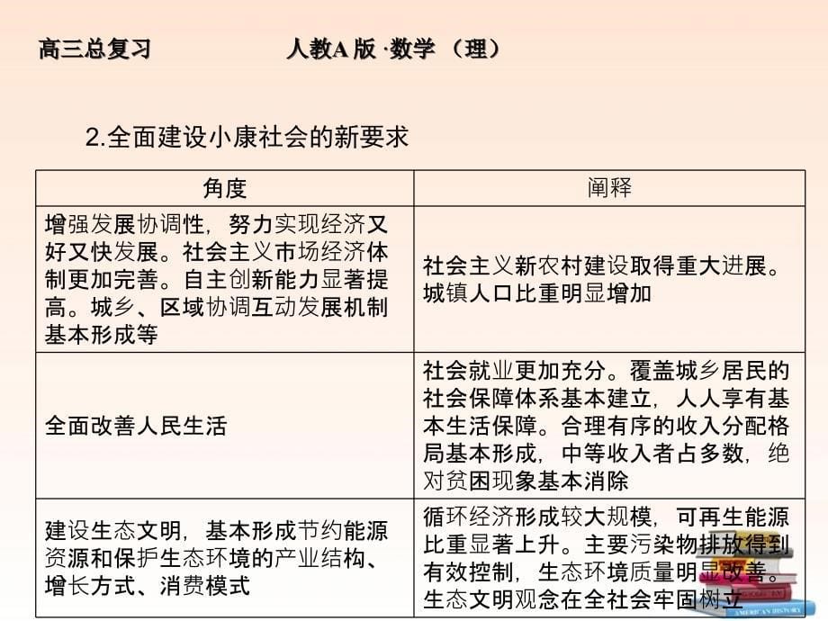 2012高考政治一轮复习 4.10科学发展观和小康社会的经济建设精品课件_第5页