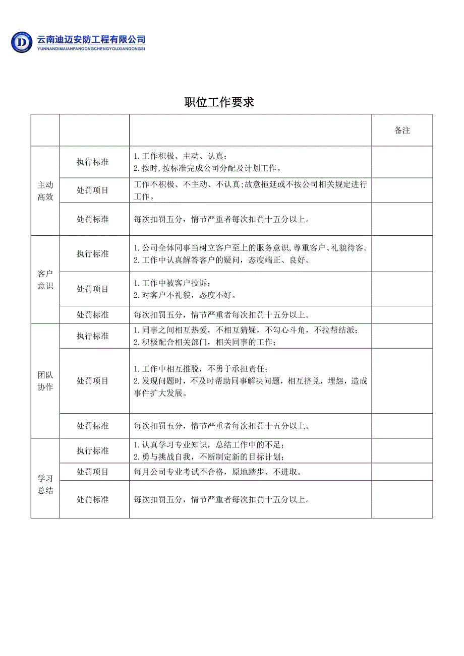 公司流程及部门职能2012第一次拟订_第4页