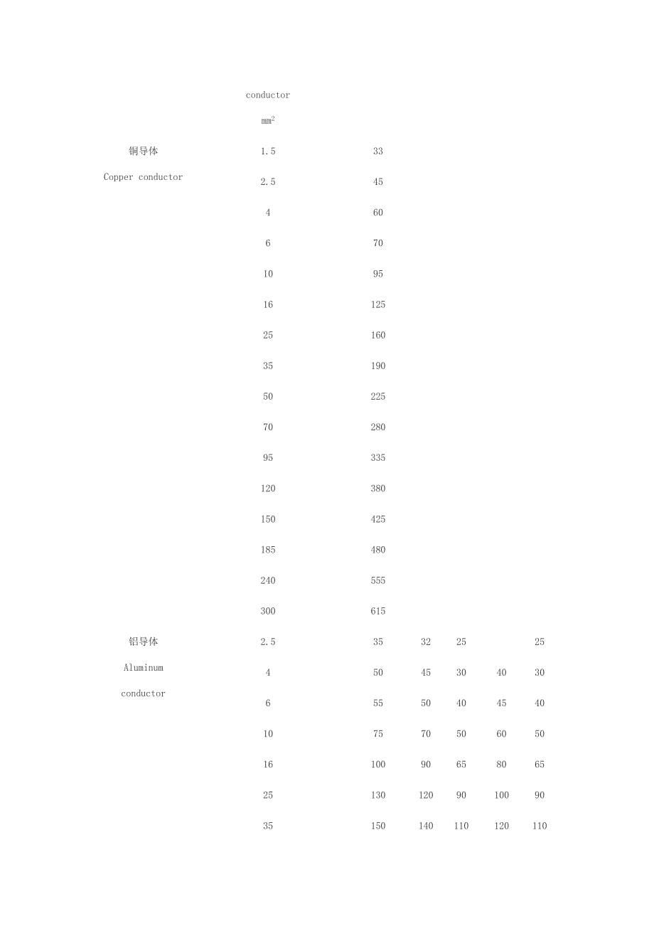 0.61kV交联电力电缆载流量表_第5页