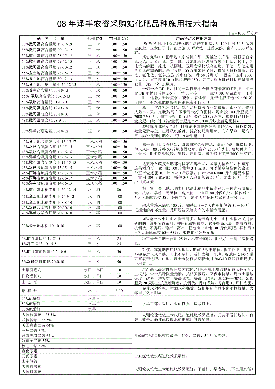 08年泽丰农资采购站化肥品种施用技术指南_第1页