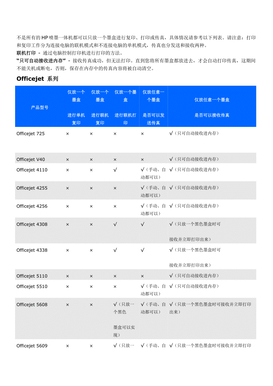 HP各型号打印机只装一个墨盒能使用的功能对照表_第1页