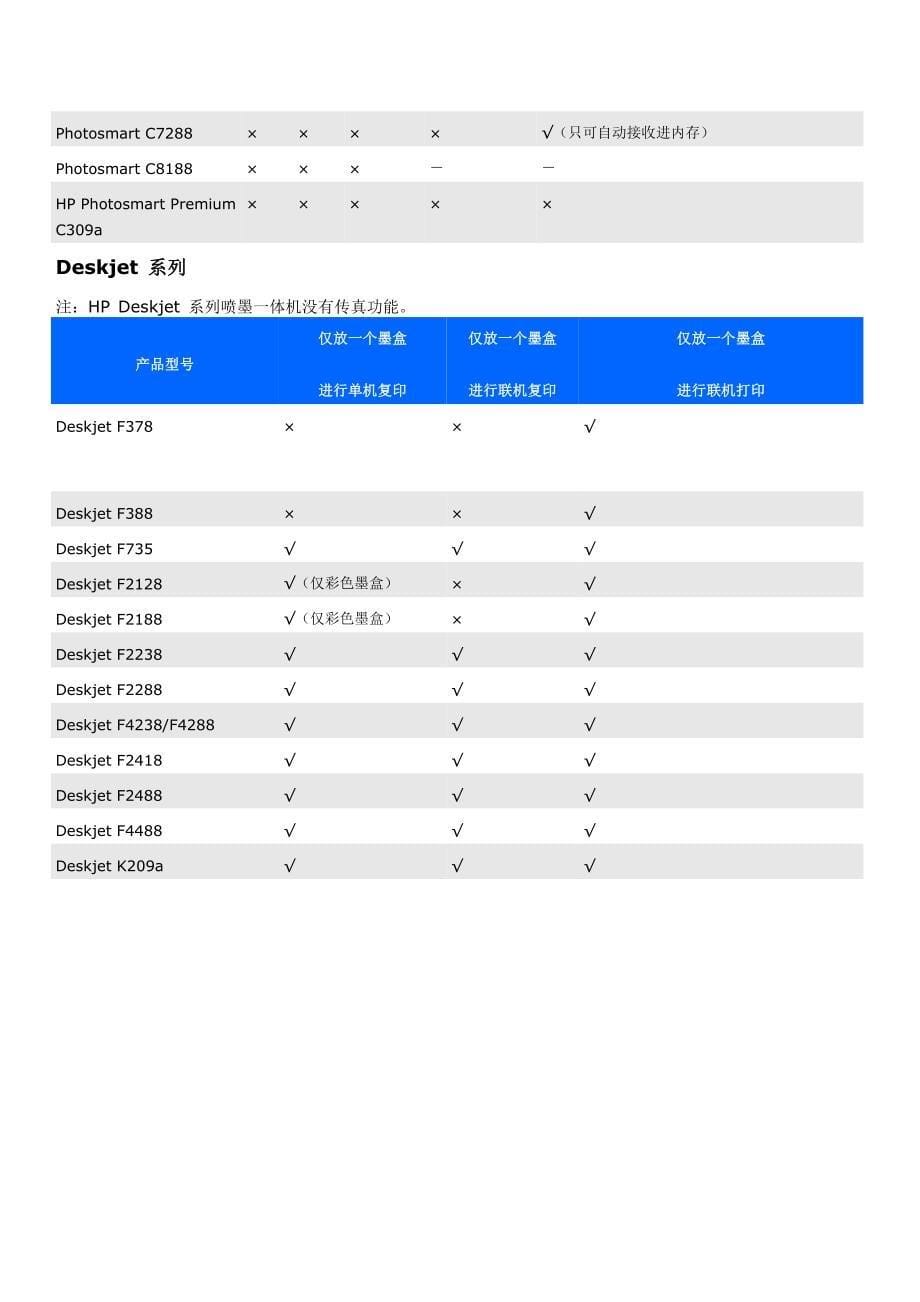 HP各型号打印机只装一个墨盒能使用的功能对照表_第5页