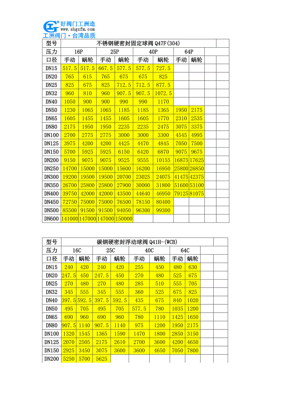 硬密封上装偏心半球阀价格_第3页