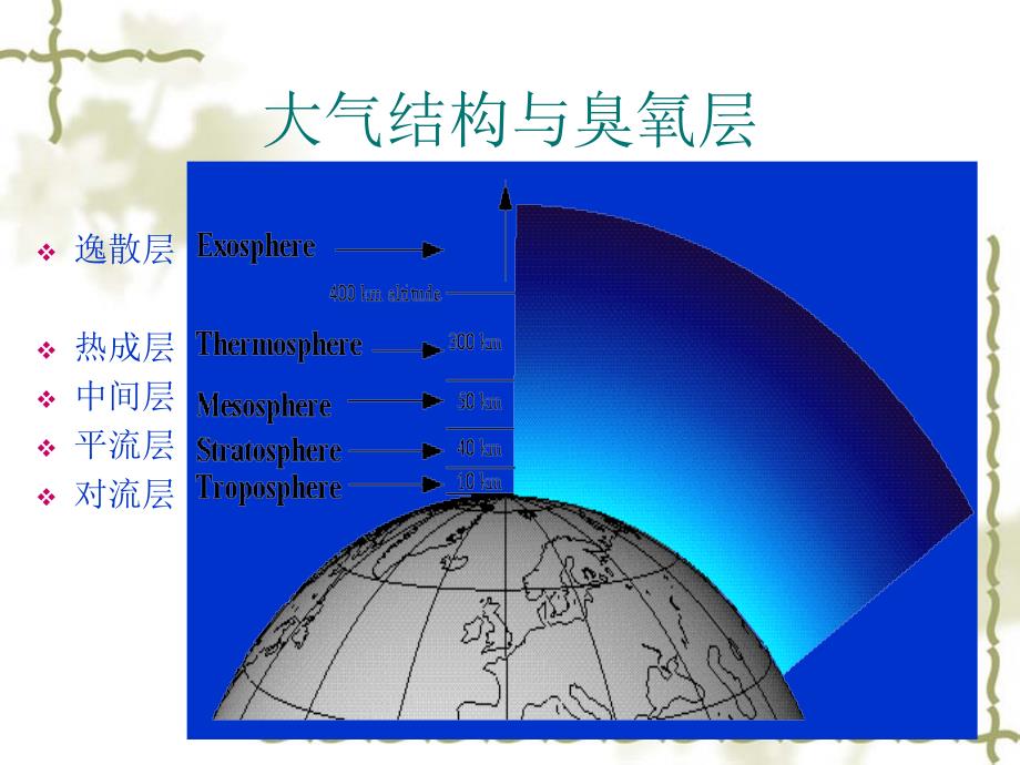 臭氧层和消耗臭氧层物质基本知识环保部_第2页